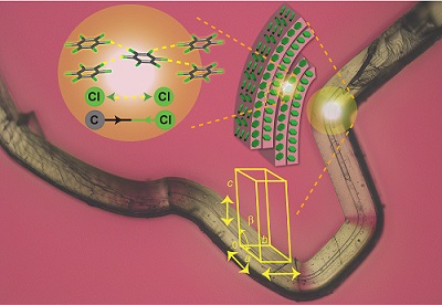 An illustration of the lattice structure of the crystals showing the interactions present within them